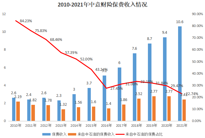 （来源：公司公告）