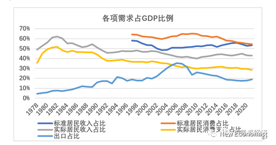 资料来源：国家统计局，data.stats.gov.cn/easyquery.htm？cn=A01。