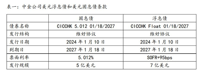 数据来源：Bloomberg，2024 年 5 月。