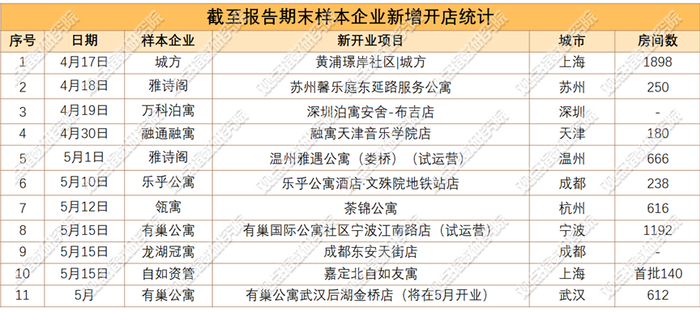 数据来源：观点指数不完全统计