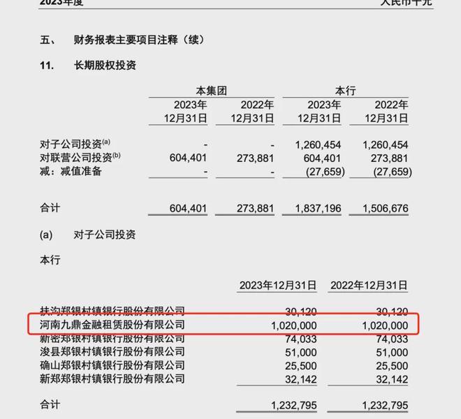 （图源：郑州银行2023年年报）