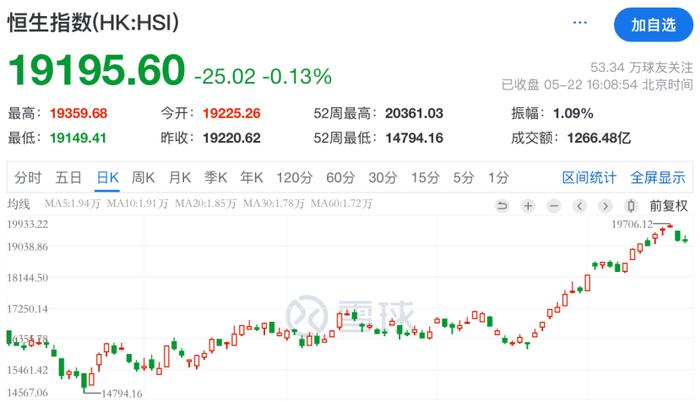 外资猛买中国资产！高盛最新发声，事关中国股票！摩根大通：全面看多中国股市