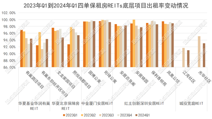 数据来源：企业公告，观点指数整理