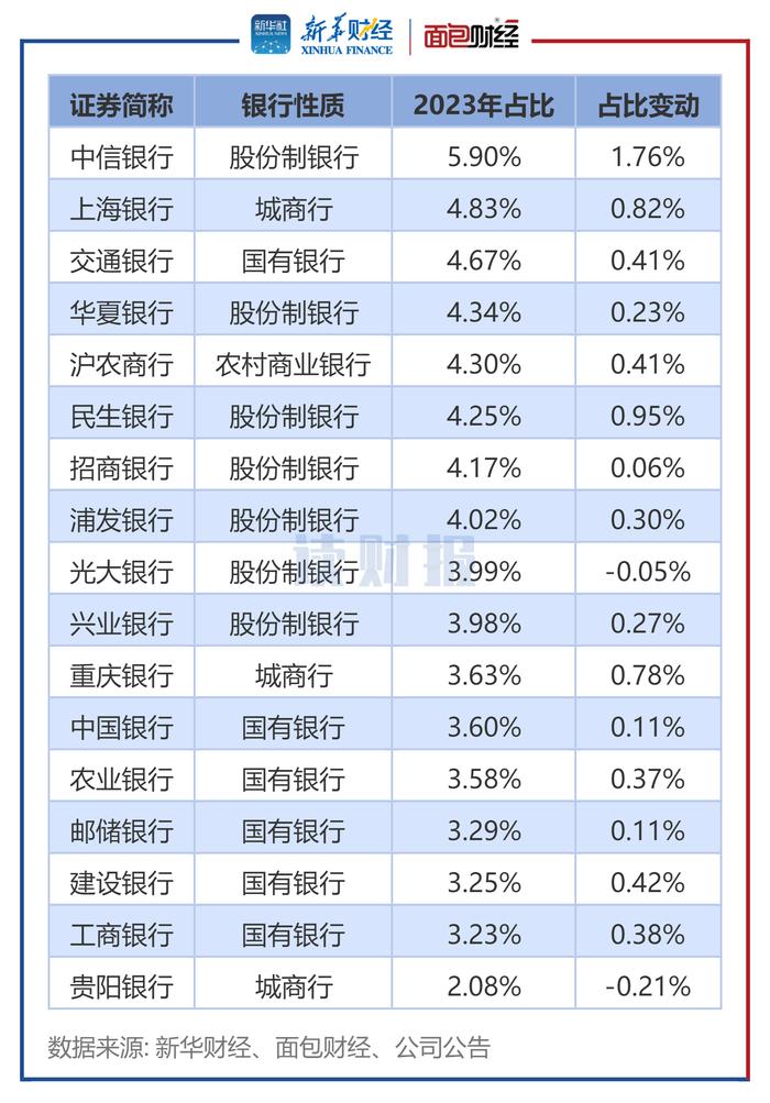 【读财报】上市银行数字金融透视：信息科技投入普增，中信、民生银行增速快