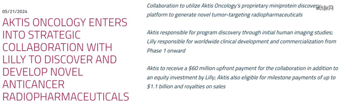 图源Aktis Oncology官网