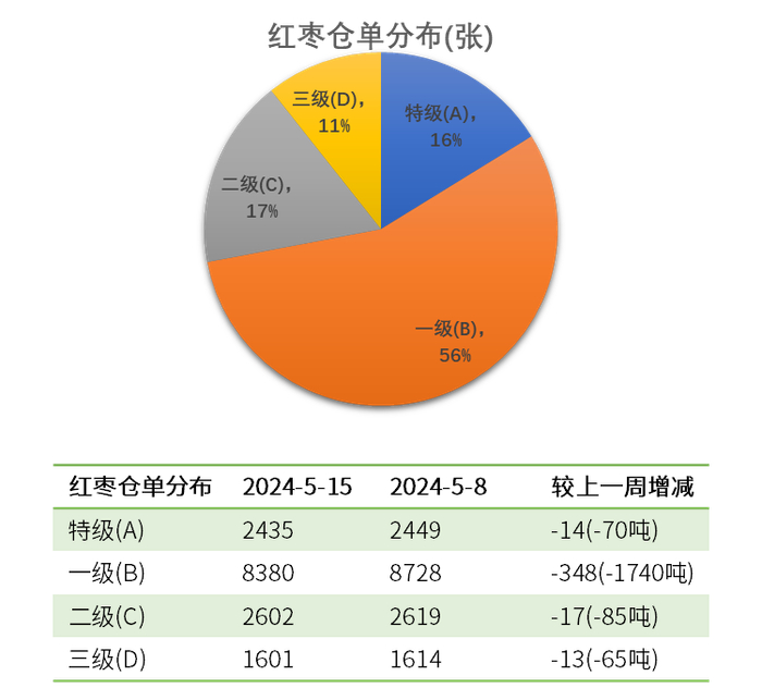数据来源：WIND，我的农产品网，大地期货研究院