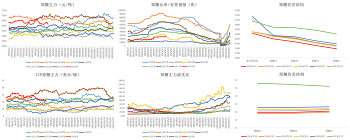 数据来源：wind 大地期货研究院