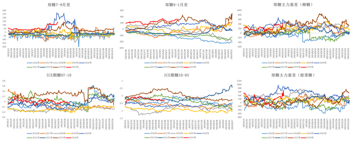 数据来源：Wind &nbsp;大地期货研究院