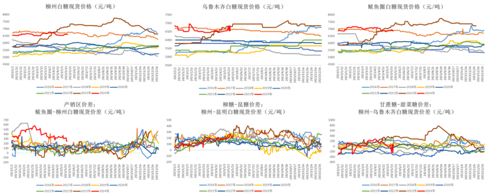 数据来源：Wind &nbsp;大地期货研究院