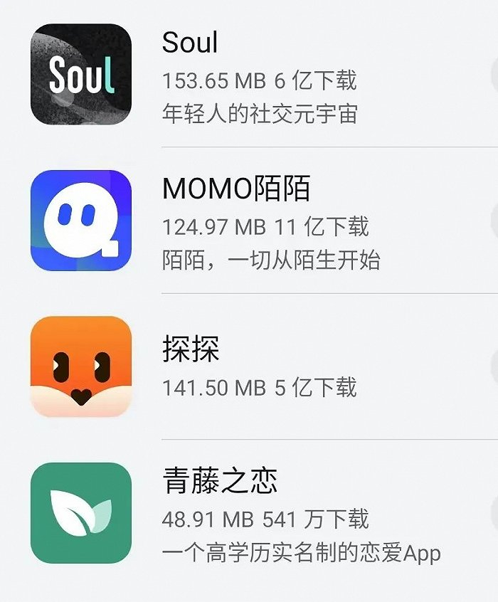 图 / 部分社交APP