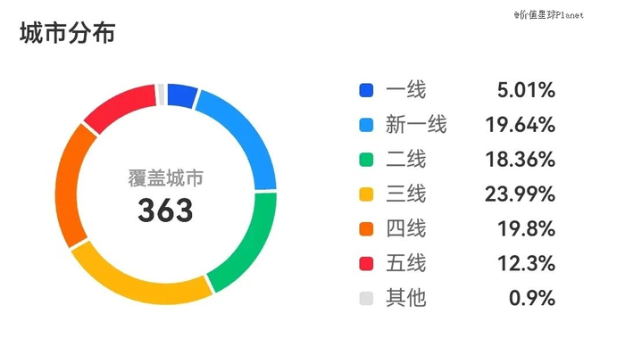 蜜雪冰城门店分布。图源：窄门餐眼