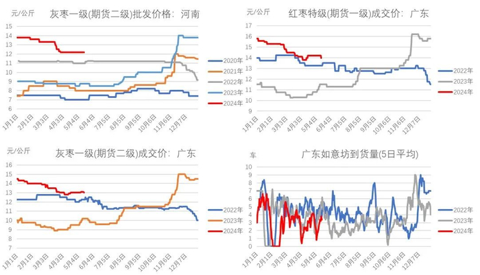 数据来源：我的农产品网、大地期货研究院