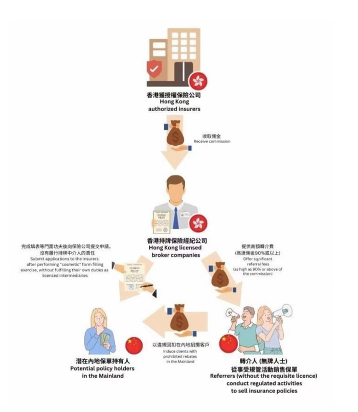 （图片来源：香港保监局）