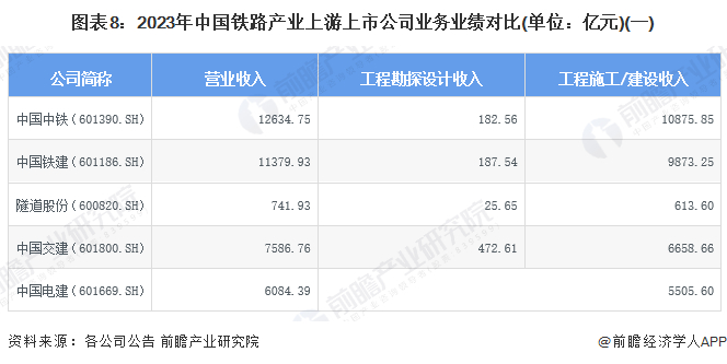 注：工程是指上市公司各类工程项目，统计范围包含铁路。