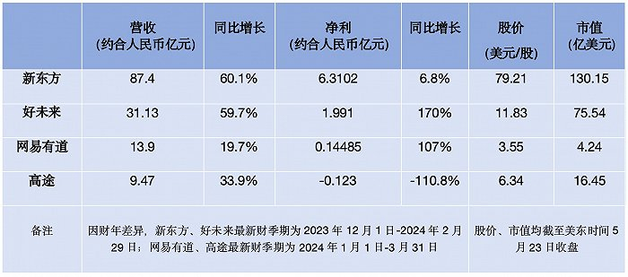 数据来源：公司财报 制图：查沁君