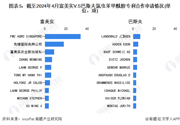 合作申请人：由两个或以上申请人共同申请
