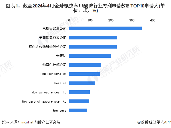 注：未剔除联合申请数量。