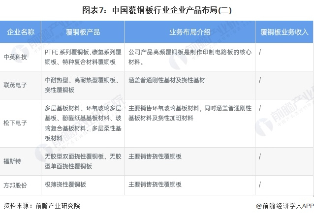 注：该图表为2023年上半年数据。