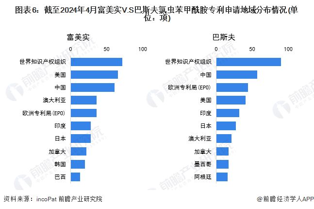 统计口径说明：按每件申请显示一个公开文本的去重规则进行统计，并选择公开日最新的文本计算。