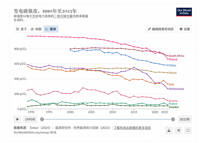 图片来源：OurWorldData
