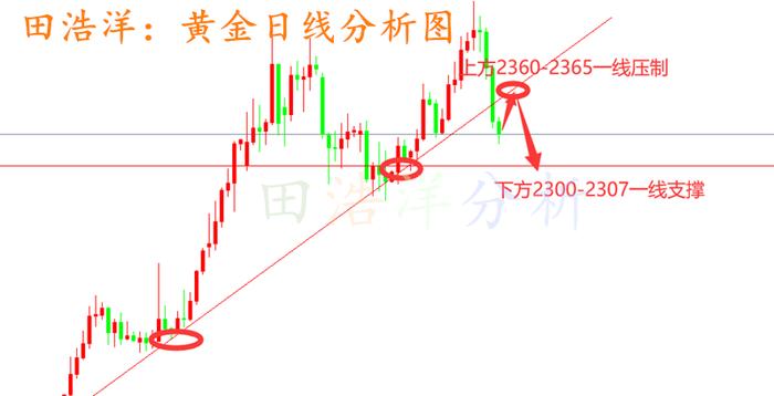 田浩洋：5.24黄金反弹技术面修复，周五谨慎追空_手机新浪网