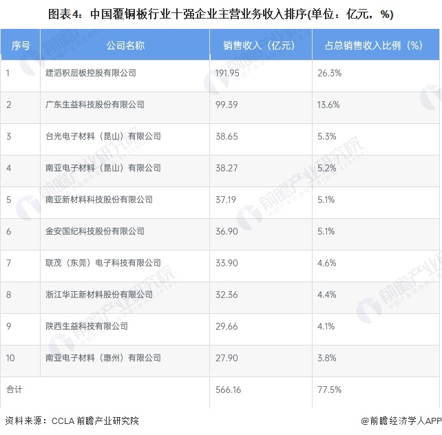 注：由于CCLA一般会在每年的6月发布，截至2024年3月1日最新披露的数据仅到2022年，下不赘述。