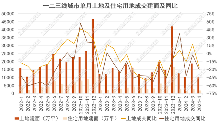 数据来源：Wind、观点指数整理
