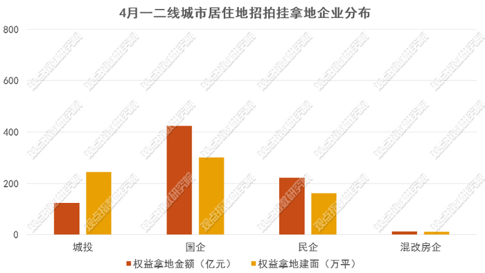 数据来源：观点指数整理