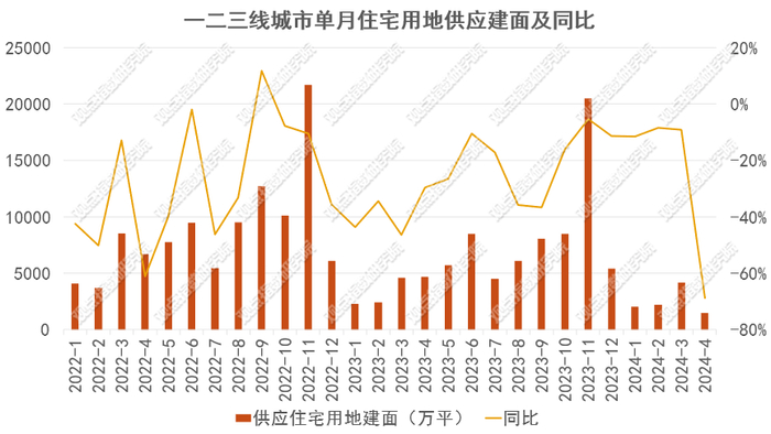 数据来源：Wind、观点指数整理