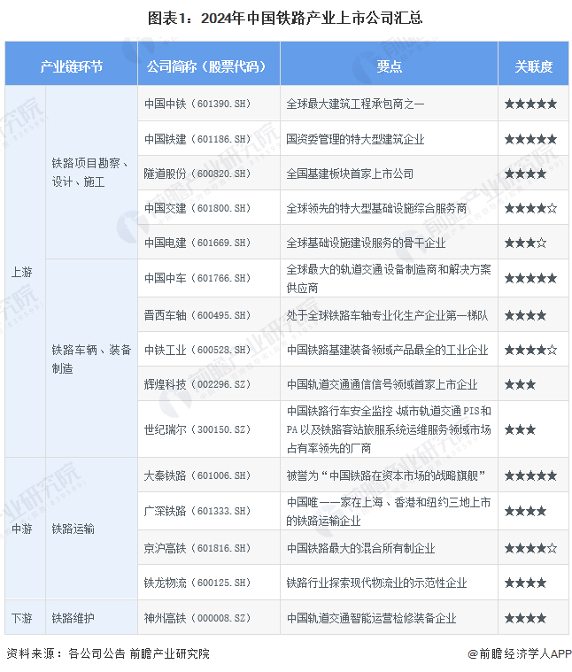 注：关联度最高为★★★★★，☆为半星。