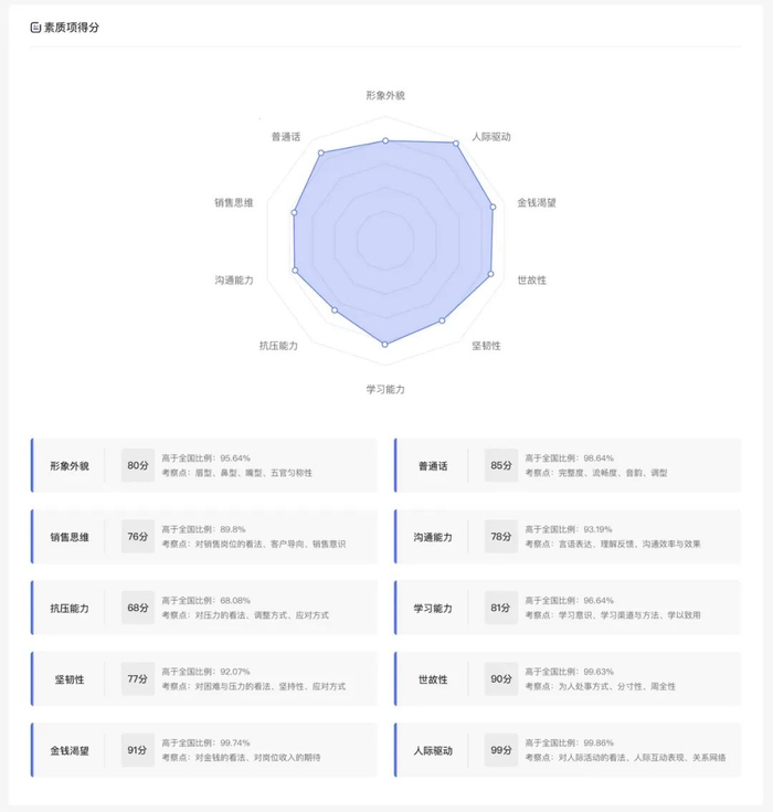 求职者接受AI面试官多维度考核。图/智联招聘