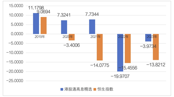 数据来源：wind，统计区间：2019.1.1-2023.12.31