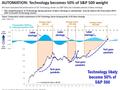 华尔街“最准预言家”：科技股料现抛物线式上涨，英伟达涨势才刚起步！