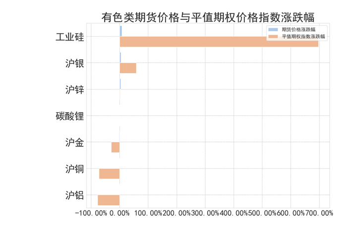 数据来源：紫金天风期货研究所