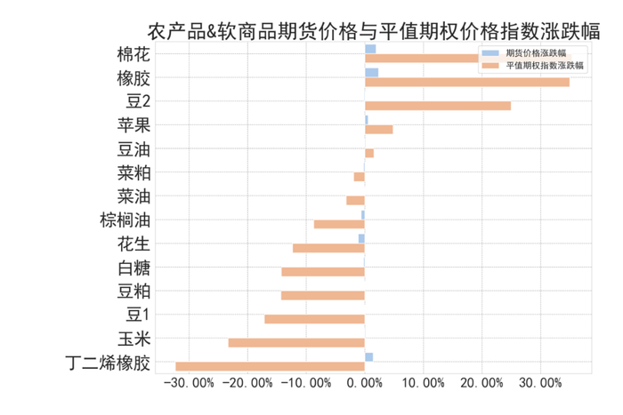 数据来源：紫金天风期货研究所