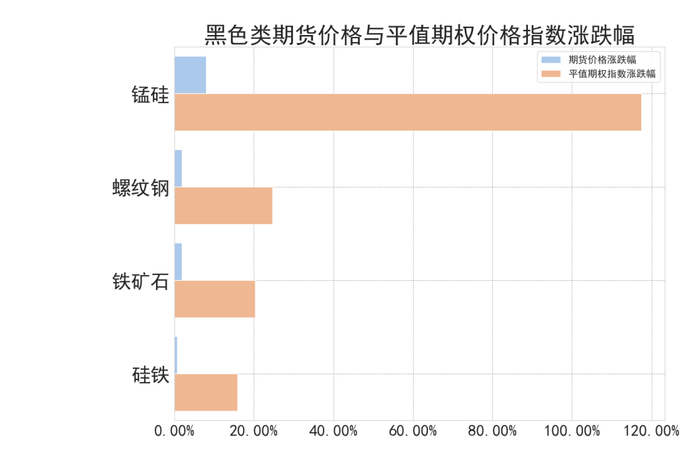 数据来源：紫金天风期货研究所