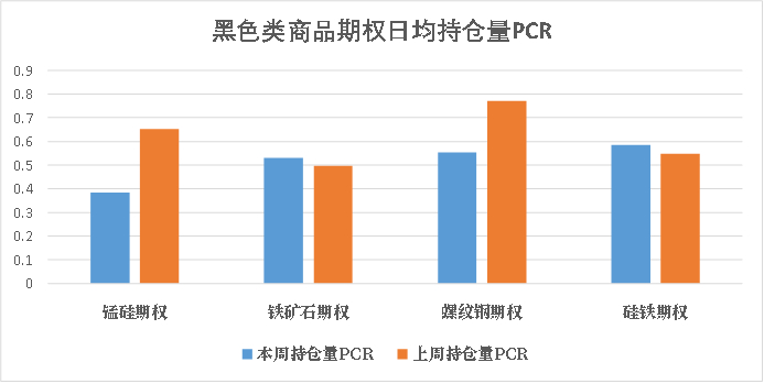 数据来源：米筐、紫金天风期货研究所