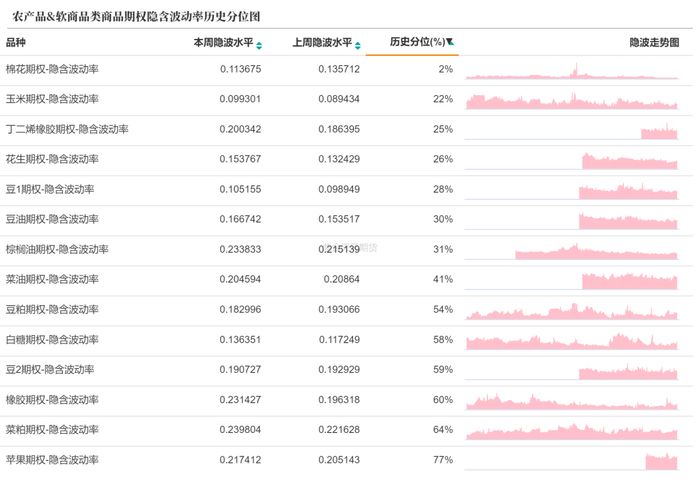 数据来源：紫金天风期货研究所