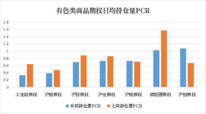 数据来源：米筐、紫金天风期货研究所