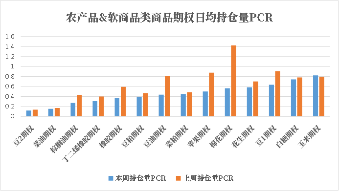 数据来源：紫金天风期货研究所