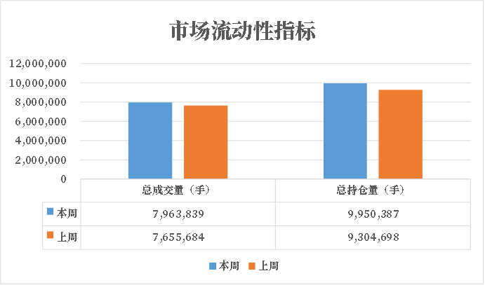 数据来源：紫金天风期货研究所