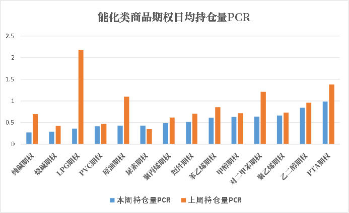 数据来源：米筐、紫金天风期货研究所