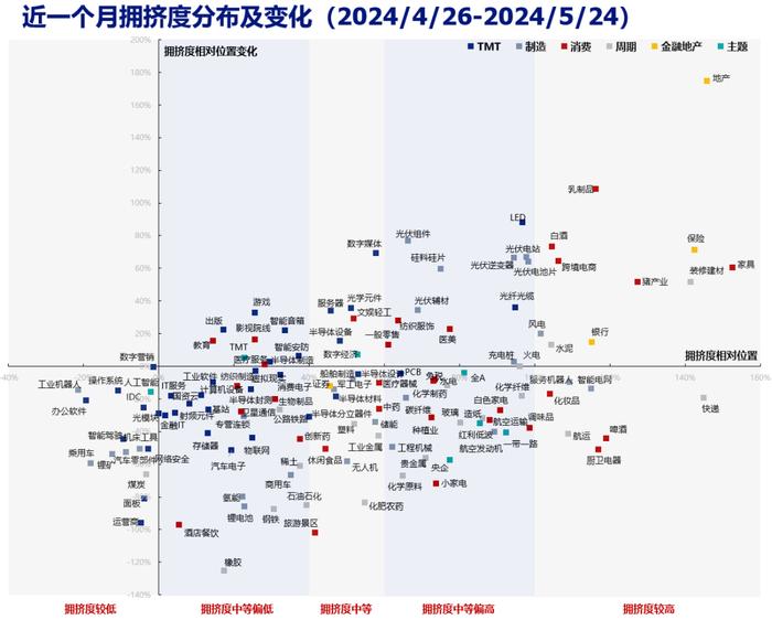 资料来源：Wind，兴业证券经济与金融研究院整理