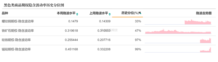 数据来源：紫金天风期货研究所