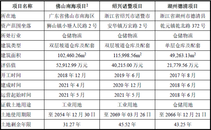 数据来源：企业公告、募集说明书
