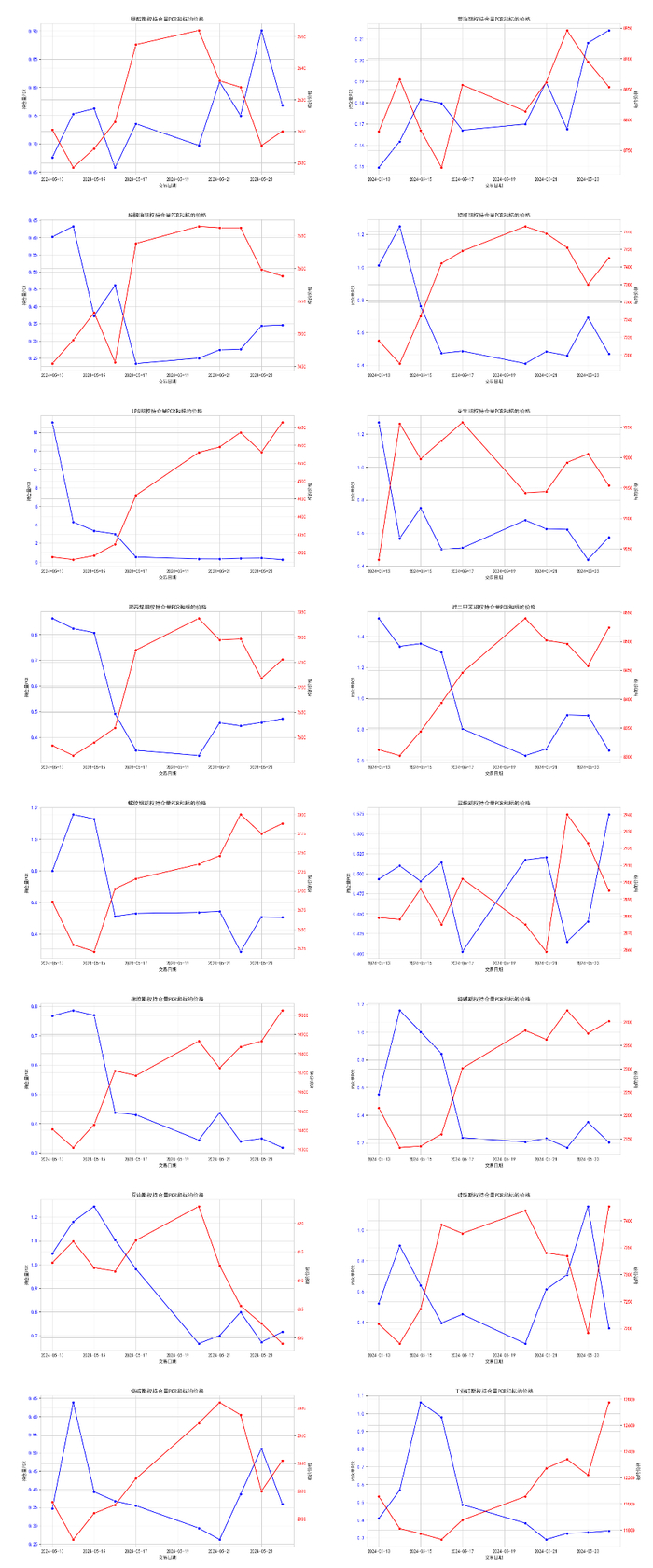 数据来源：紫金天风期货研究所