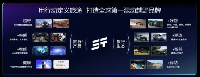 捷途汽车“旅行⁺”战略