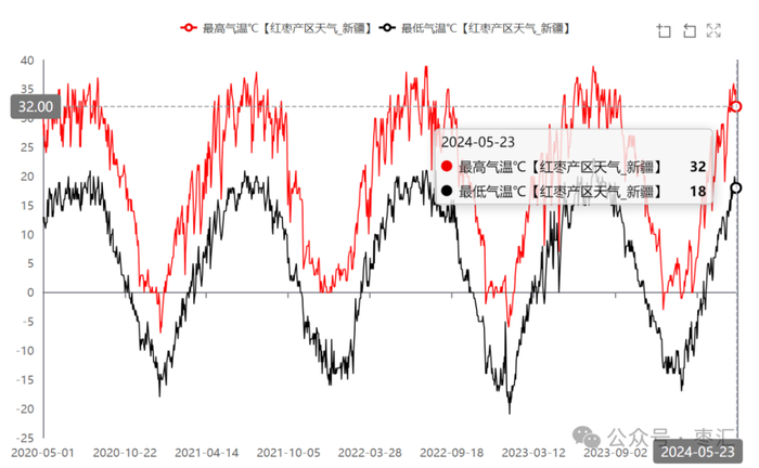 数据来源：华融融达数据之家