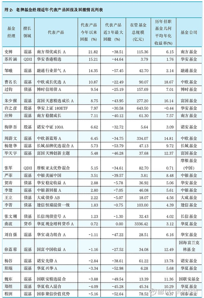 数据来源：Wind（截至2024年5月13日）