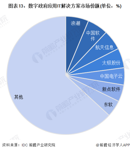 注：为2022年统计数据，尚未披露2023年数据，特此说明。